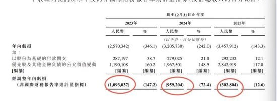 Momenta招股在即:基石投资有人排队,有人转身