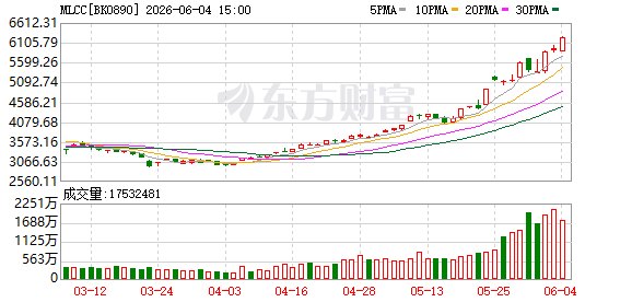 “戴维斯双击”!MLCC需求或暴增4倍(附股)